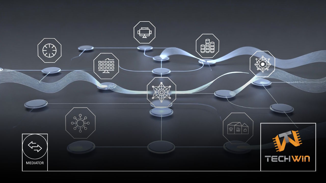 Avigilon Hub Mediator
